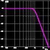 WNAMM2013 j Korg SP 280 digitlis zongora last post by LP filter