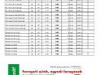 Btorajt RAKTR FRISSTSI AKCINK Kszlet trendezs miatt rendkvli 1000 os darabron knljuk raktri ajtinkat fikelinket Tlgy bkk s cseresznye kezeletlen tmrfa ajtk raktrl eladk