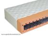 KLASIK bio air 5 ortoped matrac