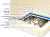Apollo Lux bonellrugs ortopdikus matrac 100x200