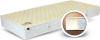LineaNatura Classic vkuum matrac 16cm 80x200 cm Anatoflex