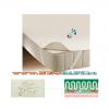Bonsom 90x200 Matracvd leped